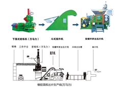 橡膠混煉出片生產(chǎn)線(萬(wàn)馬力)